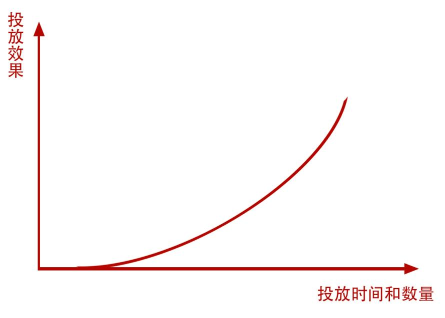 中小品牌初涉小红书投放的五大误区及解决方案